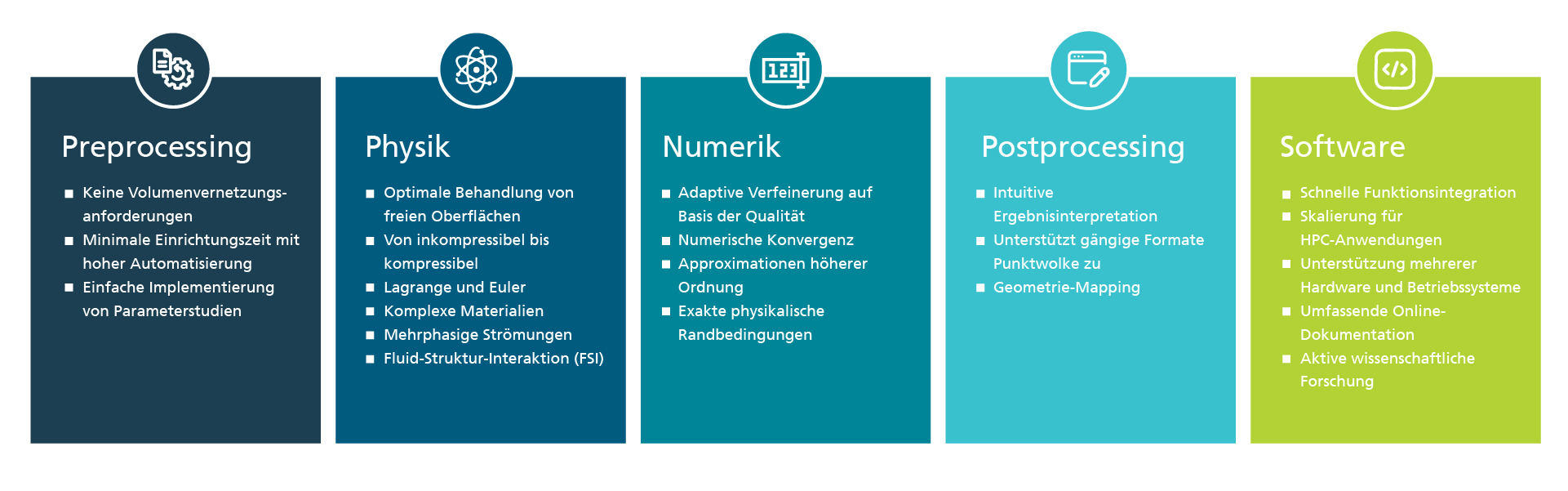 Vorteile der MESHFREE Software im Überblick