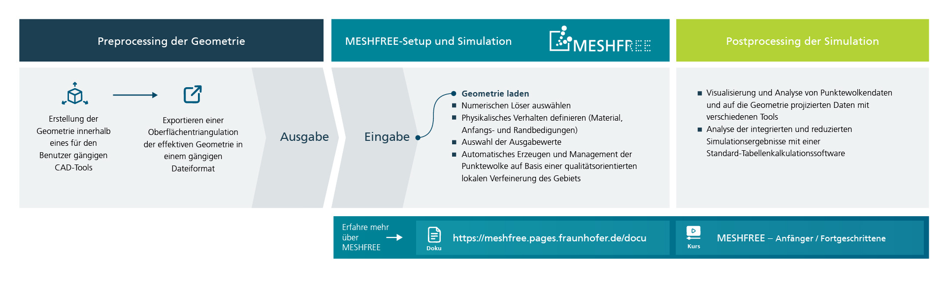 MESHFREE Workflow