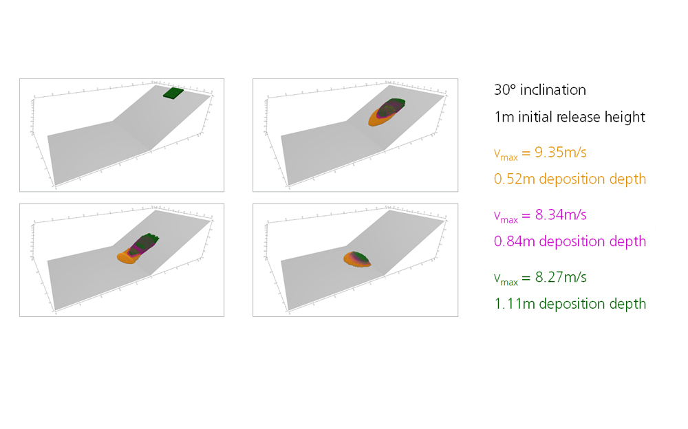 One-phase Scenario