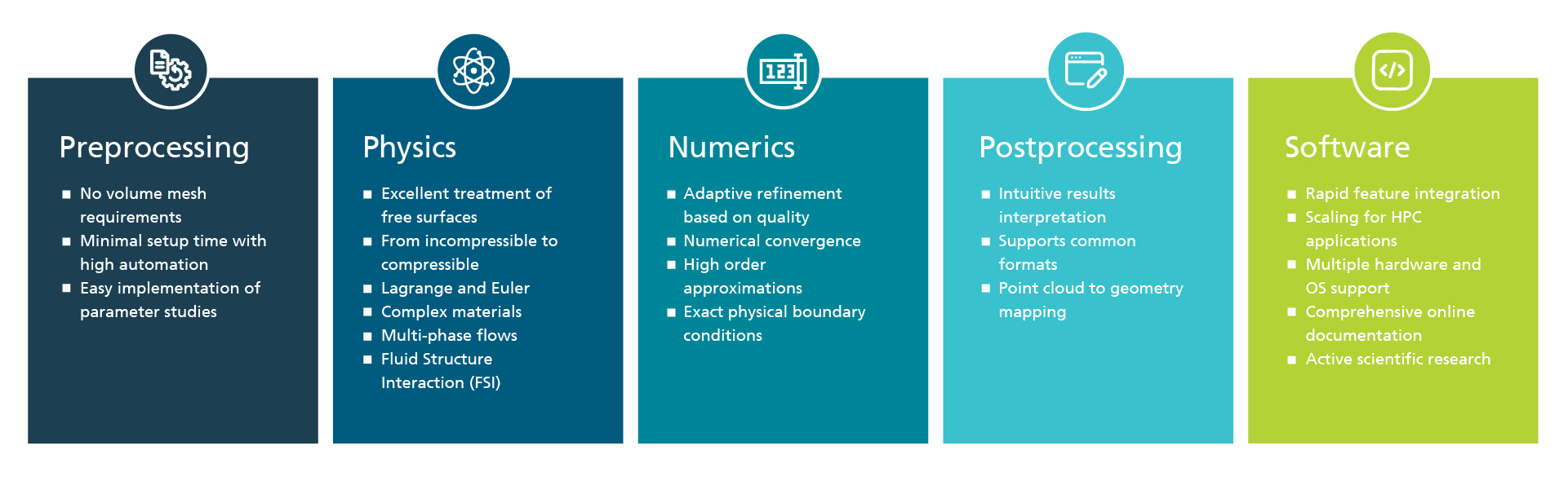 Benefits of the MESHFREE Software at a Glanceat a Glance